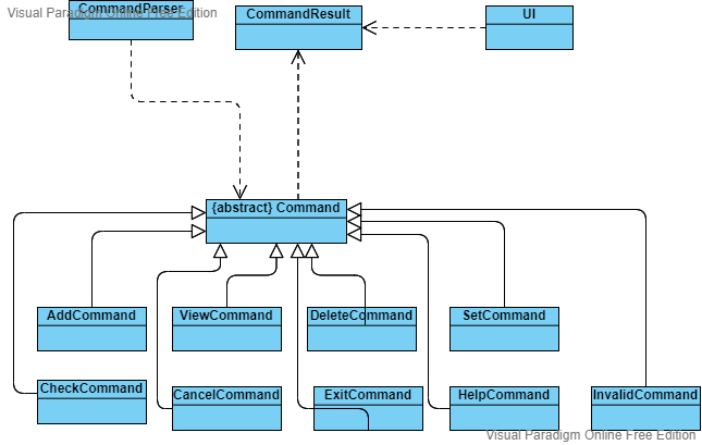 Structure of the Commands