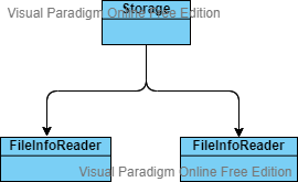 Structure of the Storage