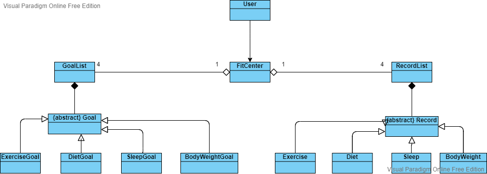 Structure of the Entity Classes